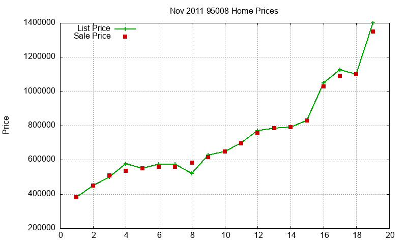 95008 Homes Just Sold 2011-11 95008 Homes Just Sold 2011-11