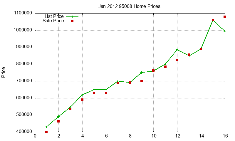 95008 Homes Just Sold 2012-01 95008 Homes Just Sold 2012-01