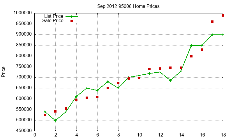 95008 Homes Just Sold 2012-09 95008 Homes Just Sold 2012-09