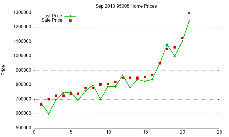 95008 Homes Just Sold 2013-09 95008 Homes Just Sold 2013-09