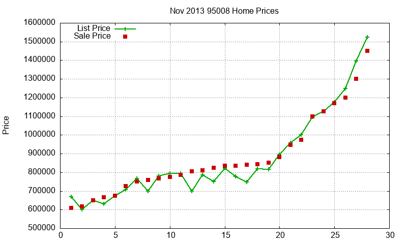 95008 Homes Just Sold 2013-11 95008 Homes Just Sold 2013-11