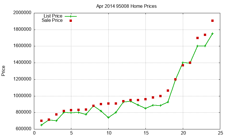 95008 Homes Just Sold 2014-04 95008 Homes Just Sold 2014-04