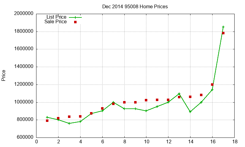 95008 Homes Just Sold 2014-12 95008 Homes Just Sold 2014-12