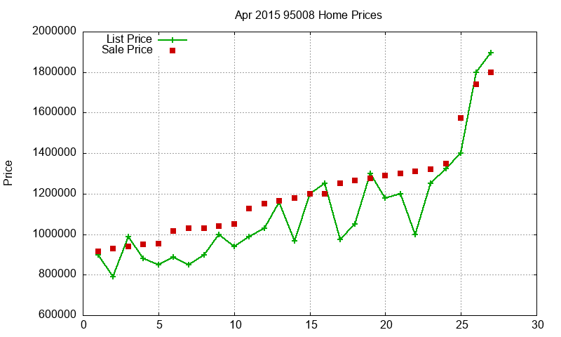 95008 Homes Just Sold 2015-04 95008 Homes Just Sold 2015-04