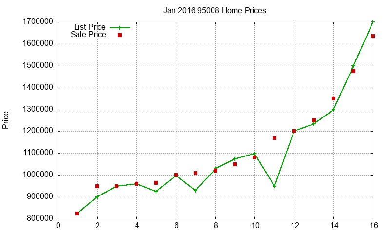 95008 Homes Just Sold 2016-01 95008 Homes Just Sold 2016-01