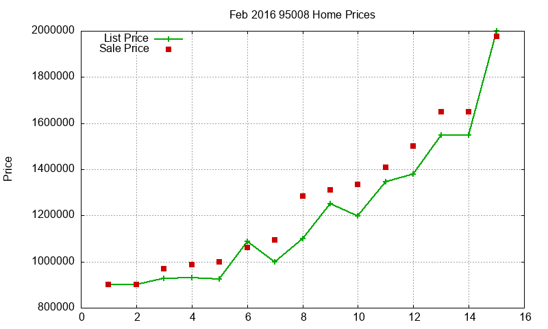 95008 Homes Just Sold 2016-02 95008 Homes Just Sold 2016-02