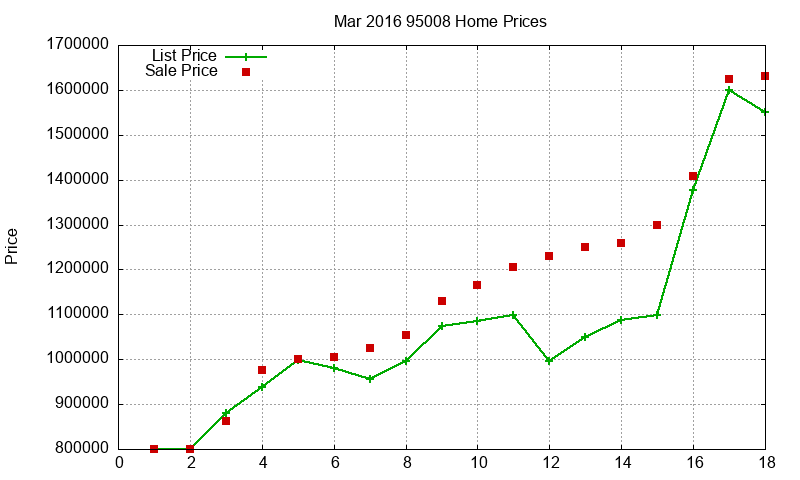 95008 Homes Just Sold 2016-03 95008 Homes Just Sold 2016-03