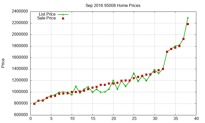 95008 Homes Just Sold 2016-09 95008 Homes Just Sold 2016-09