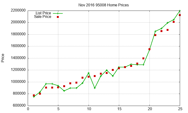 95008 Homes Just Sold 2016-11 95008 Homes Just Sold 2016-11