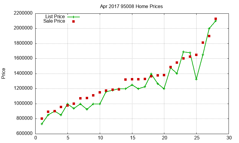 95008 Homes Just Sold 2017-04 95008 Homes Just Sold 2017-04