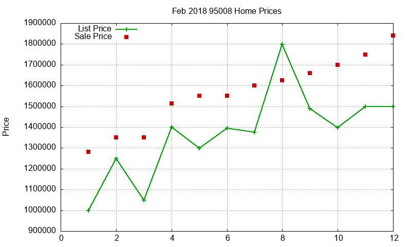 95008 Homes Just Sold 2018-02 95008 Homes Just Sold 2018-02