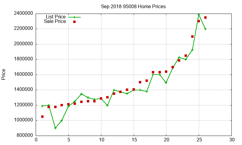 95008 Homes Just Sold 2018-09 95008 Homes Just Sold 2018-09
