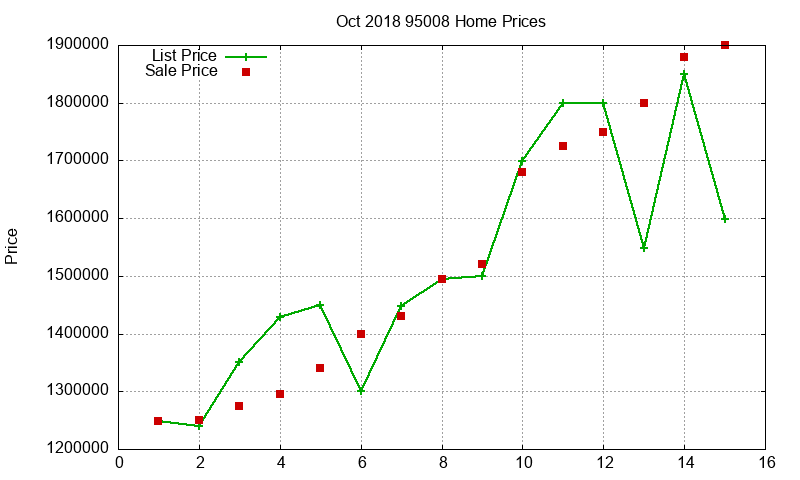 95008 Homes Just Sold 2018-10 95008 Homes Just Sold 2018-10