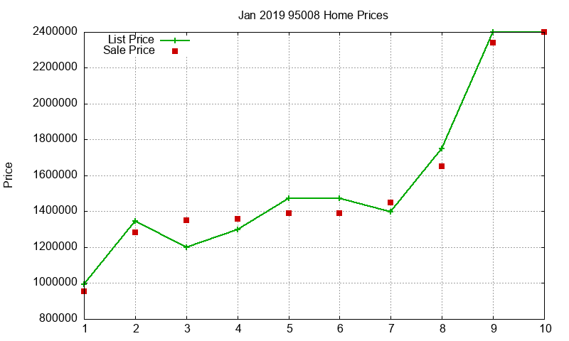 95008 Homes Just Sold 2019-01 95008 Homes Just Sold 2019-01