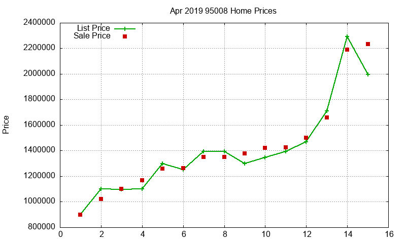 95008 Homes Just Sold 2019-04 95008 Homes Just Sold 2019-04