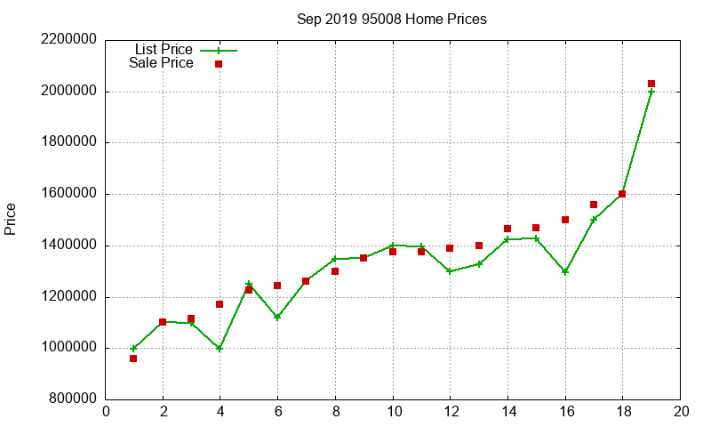 95008 Homes Just Sold 2019-09 95008 Homes Just Sold 2019-09