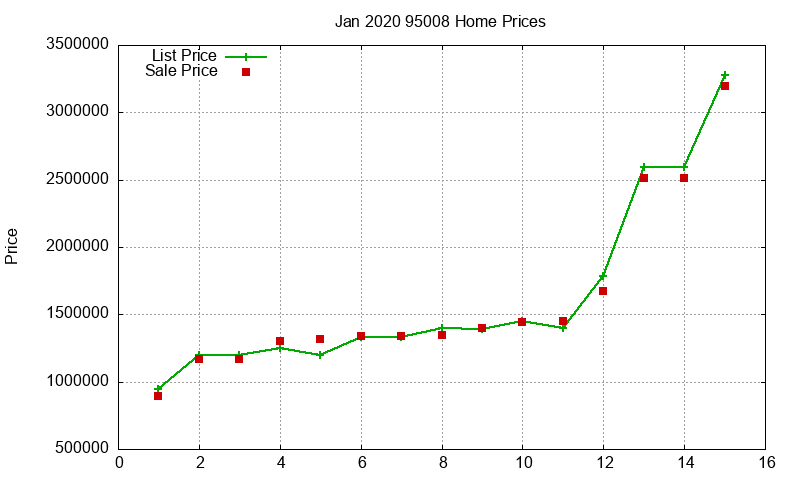 95008 Homes Just Sold 2020-01 95008 Homes Just Sold 2020-01