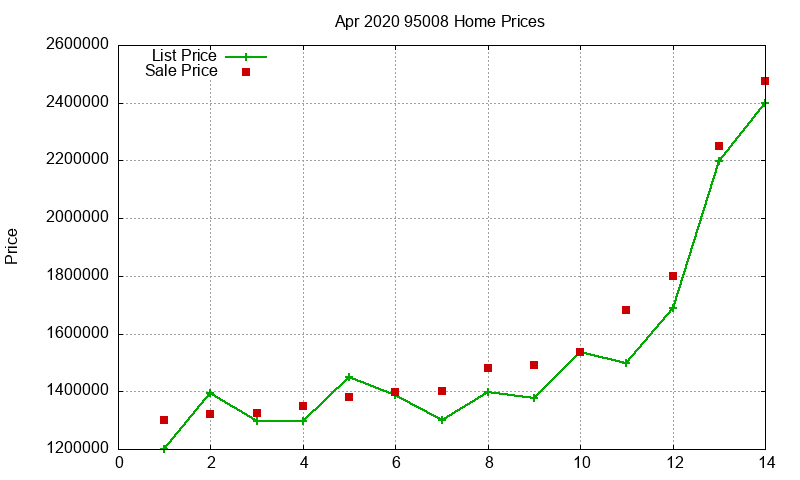 95008 Homes Just Sold 2020-04 95008 Homes Just Sold 2020-04