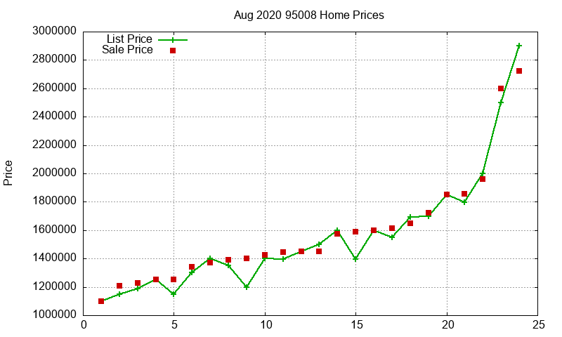95008 Homes Just Sold 2020-08 95008 Homes Just Sold 2020-08