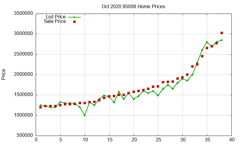 95008 Homes Just Sold 2020-10 95008 Homes Just Sold 2020-10