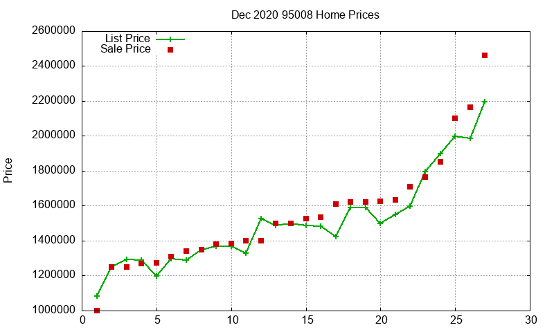 95008 Homes Just Sold 2020-12 95008 Homes Just Sold 2020-12