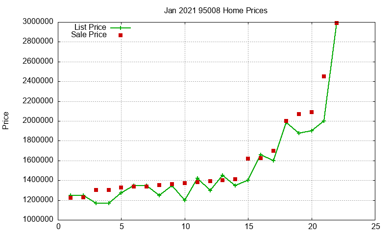 95008 Homes Just Sold 2021-01 95008 Homes Just Sold 2021-01