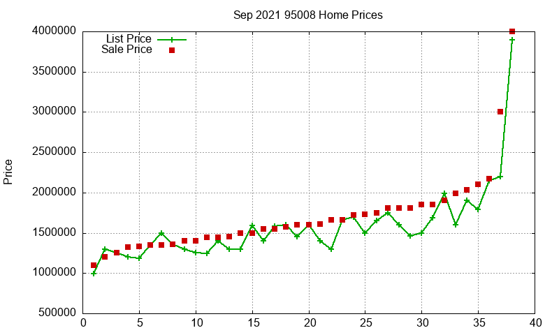 95008 Homes Just Sold 2021-09 95008 Homes Just Sold 2021-09