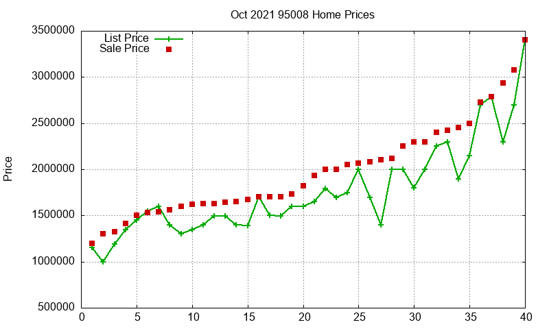 95008 Homes Just Sold 2021-10 95008 Homes Just Sold 2021-10