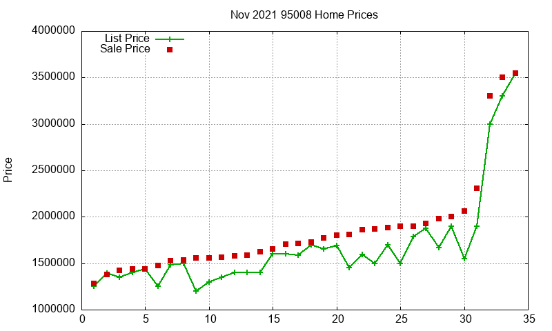 95008 Homes Just Sold 2021-11 95008 Homes Just Sold 2021-11