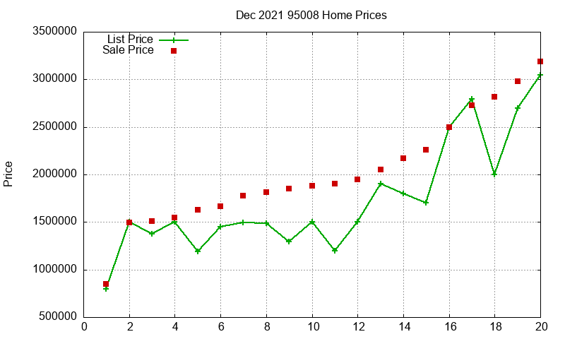 95008 Homes Just Sold 2021-12 95008 Homes Just Sold 2021-12