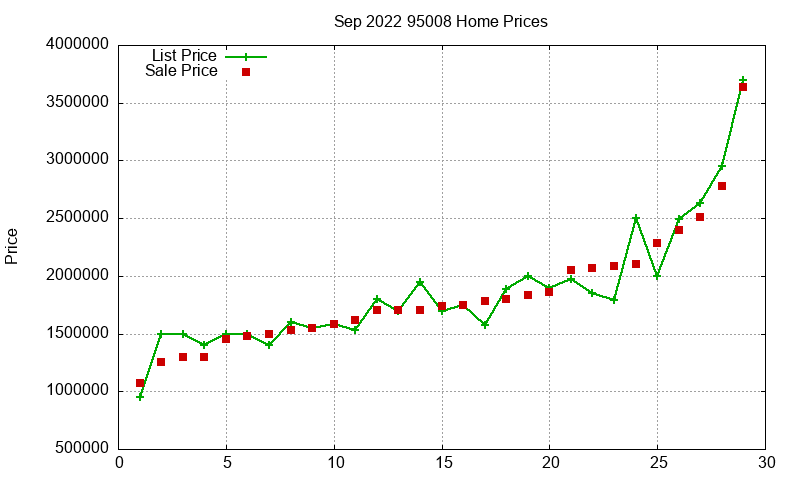 95008 Homes Just Sold 2022-09 95008 Homes Just Sold 2022-09