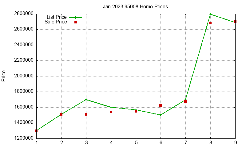 95008 Homes Just Sold 2023-01 95008 Homes Just Sold 2023-01