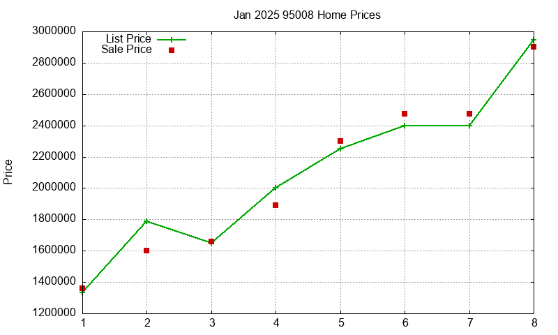 95008 Homes Just Sold 2025-01 95008 Homes Just Sold 2025-01