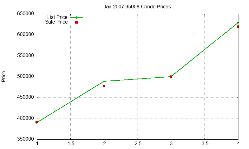 95008 Condos Just Sold 2007-01 95008 Condos Just Sold 2007-01