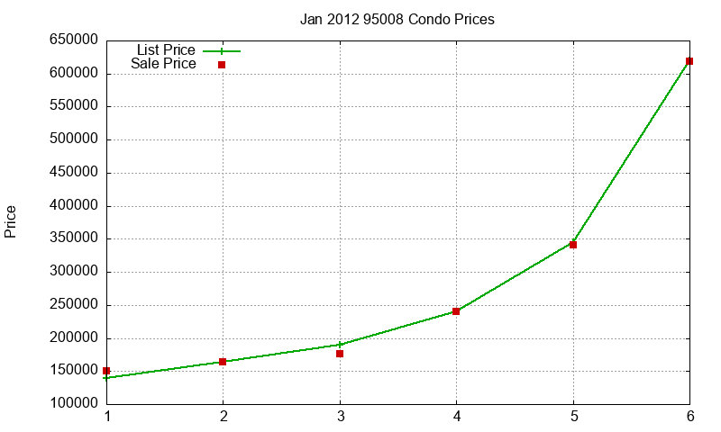95008 Condos Just Sold 2012-01 95008 Condos Just Sold 2012-01