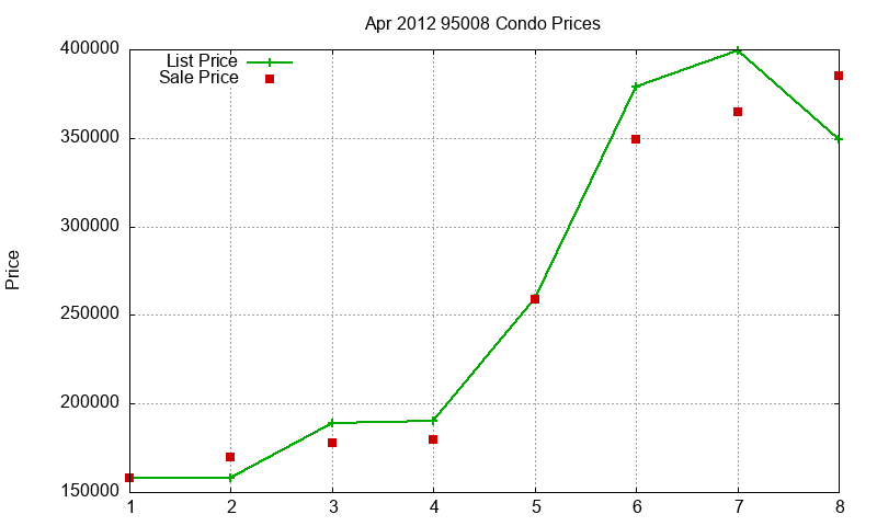 95008 Condos Just Sold 2012-04 95008 Condos Just Sold 2012-04