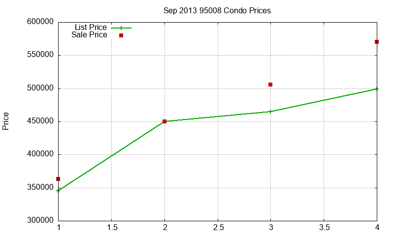 95008 Condos Just Sold 2013-09 95008 Condos Just Sold 2013-09
