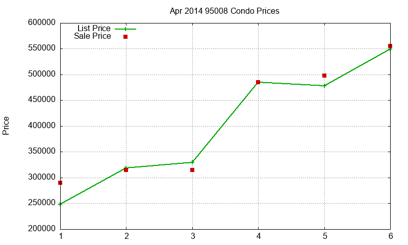 95008 Condos Just Sold 2014-04 95008 Condos Just Sold 2014-04