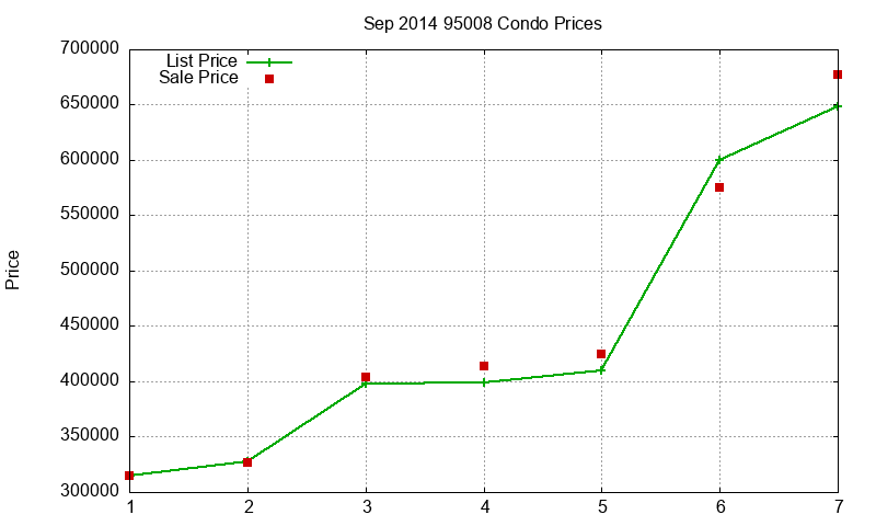 95008 Condos Just Sold 2014-09 95008 Condos Just Sold 2014-09