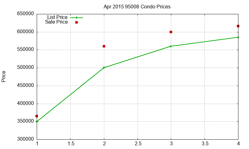 95008 Condos Just Sold 2015-04 95008 Condos Just Sold 2015-04