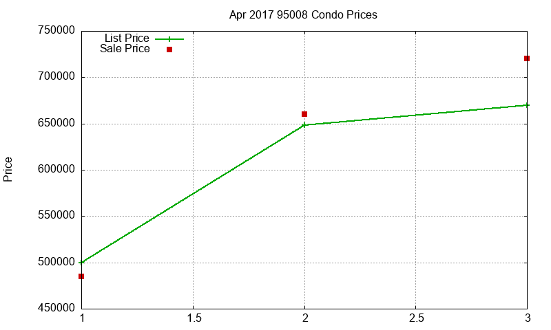 95008 Condos Just Sold 2017-04 95008 Condos Just Sold 2017-04