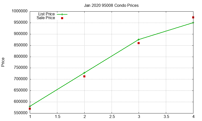 95008 Condos Just Sold 2020-01 95008 Condos Just Sold 2020-01
