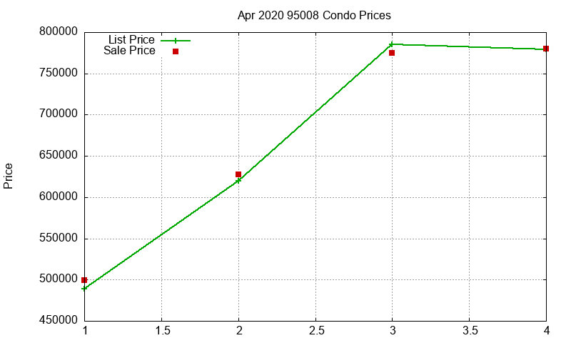 95008 Condos Just Sold 2020-04 95008 Condos Just Sold 2020-04