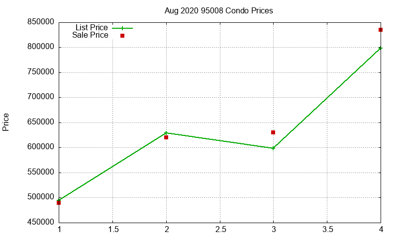 95008 Condos Just Sold 2020-08 95008 Condos Just Sold 2020-08