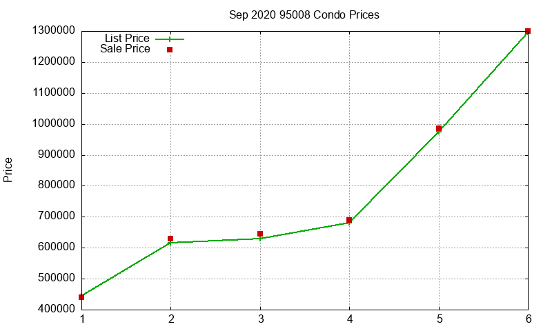 95008 Condos Just Sold 2020-09 95008 Condos Just Sold 2020-09