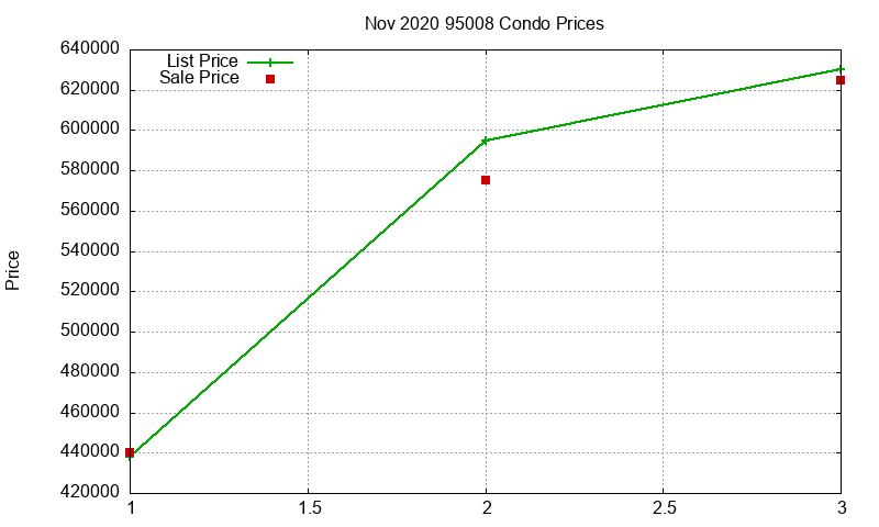 95008 Condos Just Sold 2020-11 95008 Condos Just Sold 2020-11