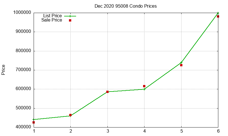 95008 Condos Just Sold 2020-12 95008 Condos Just Sold 2020-12