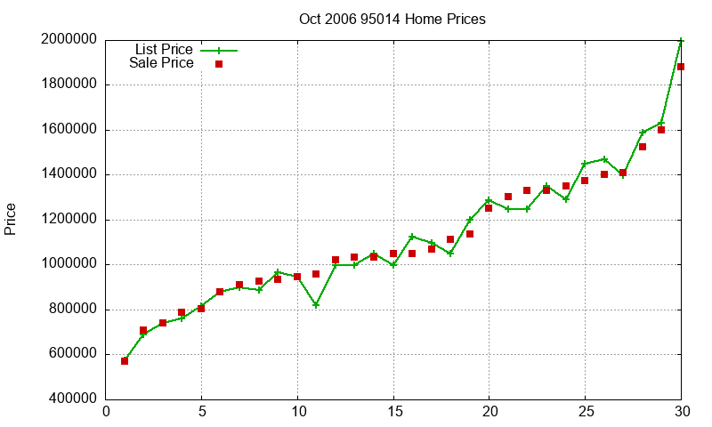 95014 Homes Just Sold 2006-10 95014 Homes Just Sold 2006-10