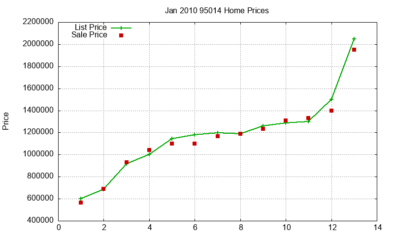 95014 Homes Just Sold 2010-01 95014 Homes Just Sold 2010-01