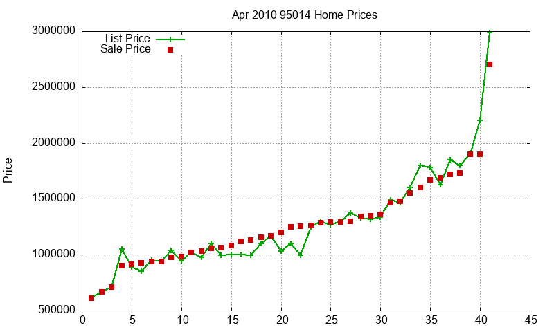 95014 Homes Just Sold 2010-04 95014 Homes Just Sold 2010-04